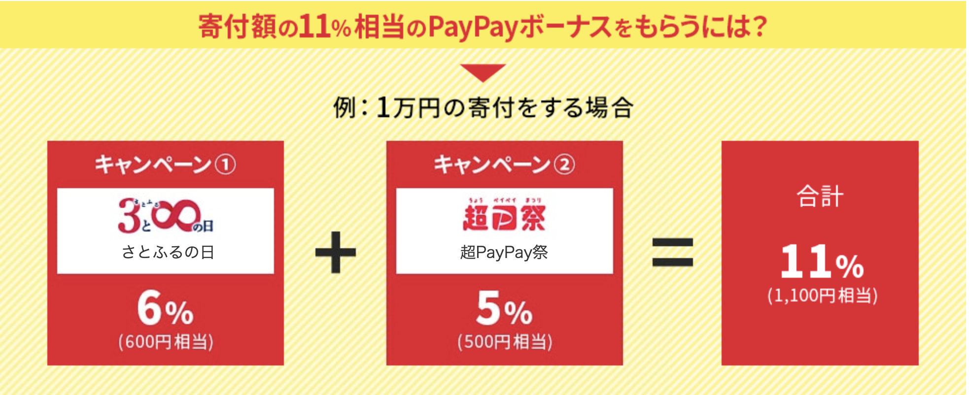 ふるさと納税サイト毎の最新キャンペーン一覧まとめました (PR)